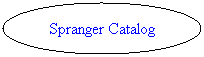 Oval: Spranger Catalog
